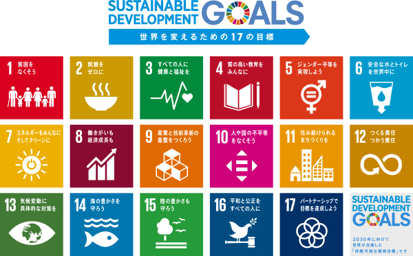 SDGs